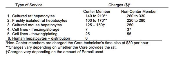 Table of Charges