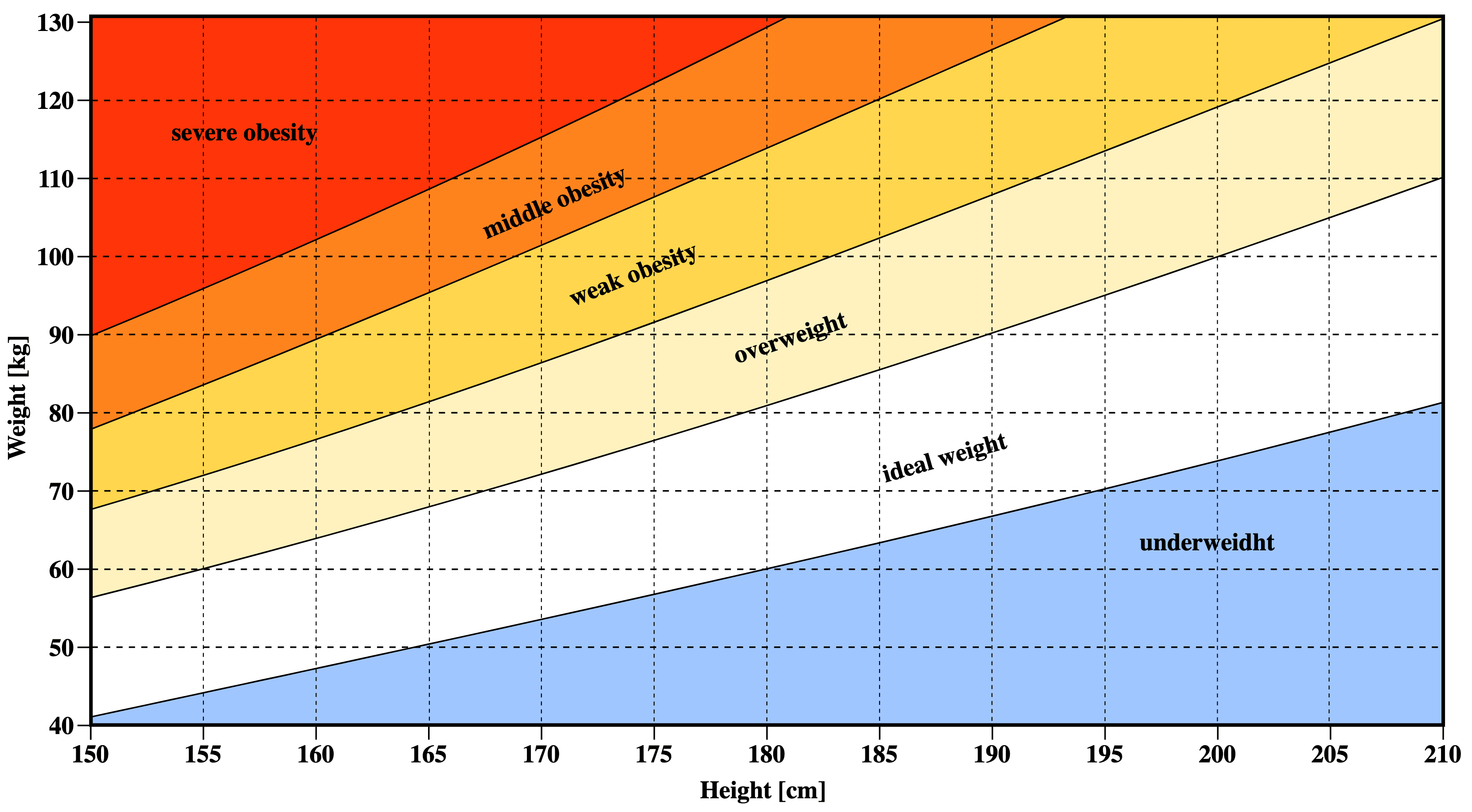 does-BMI-impact-chronic-pain